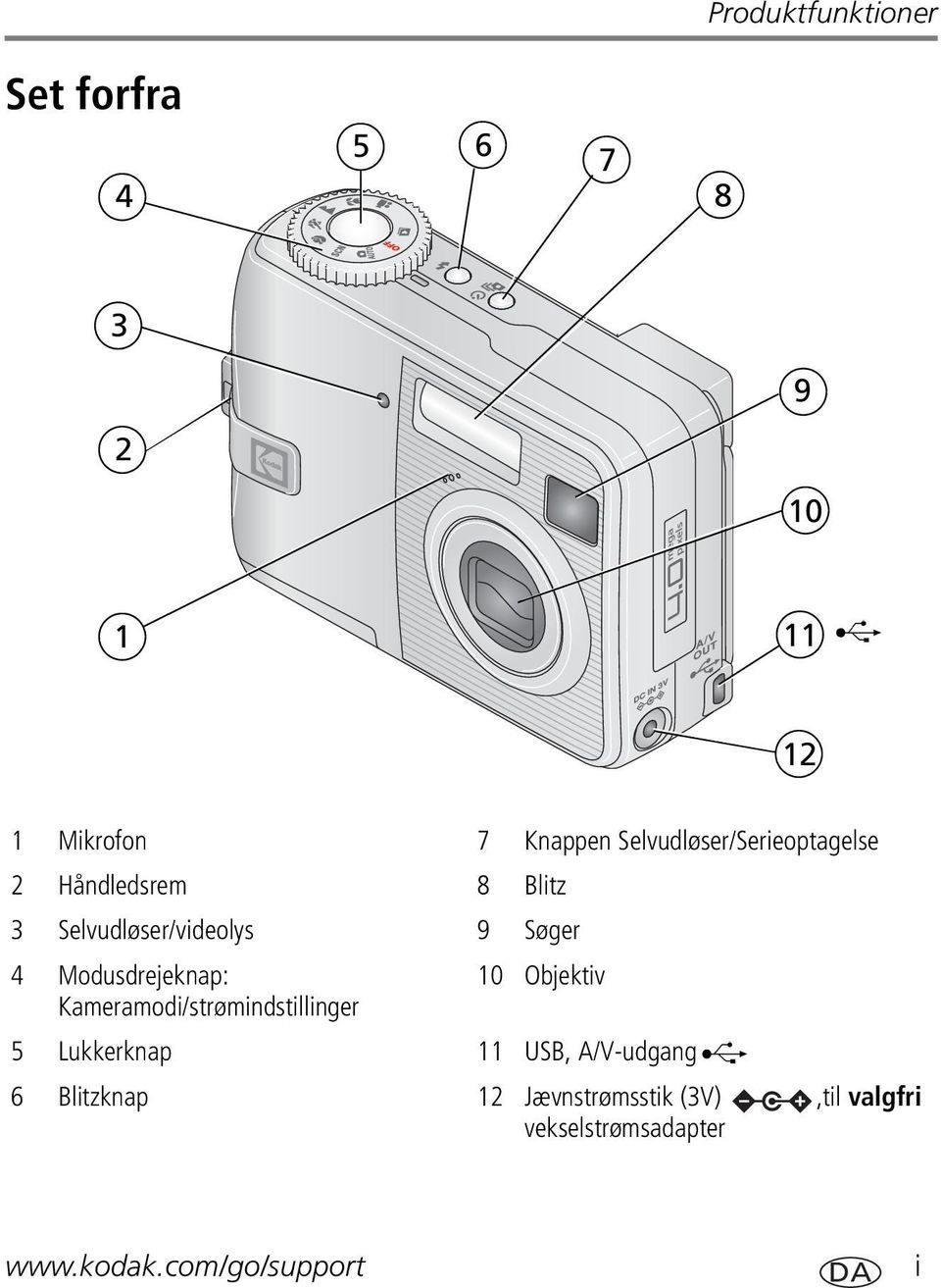 Modusdrejeknap: 10 Objektiv Kameramodi/strømindstillinger 5 Lukkerknap 11 USB,