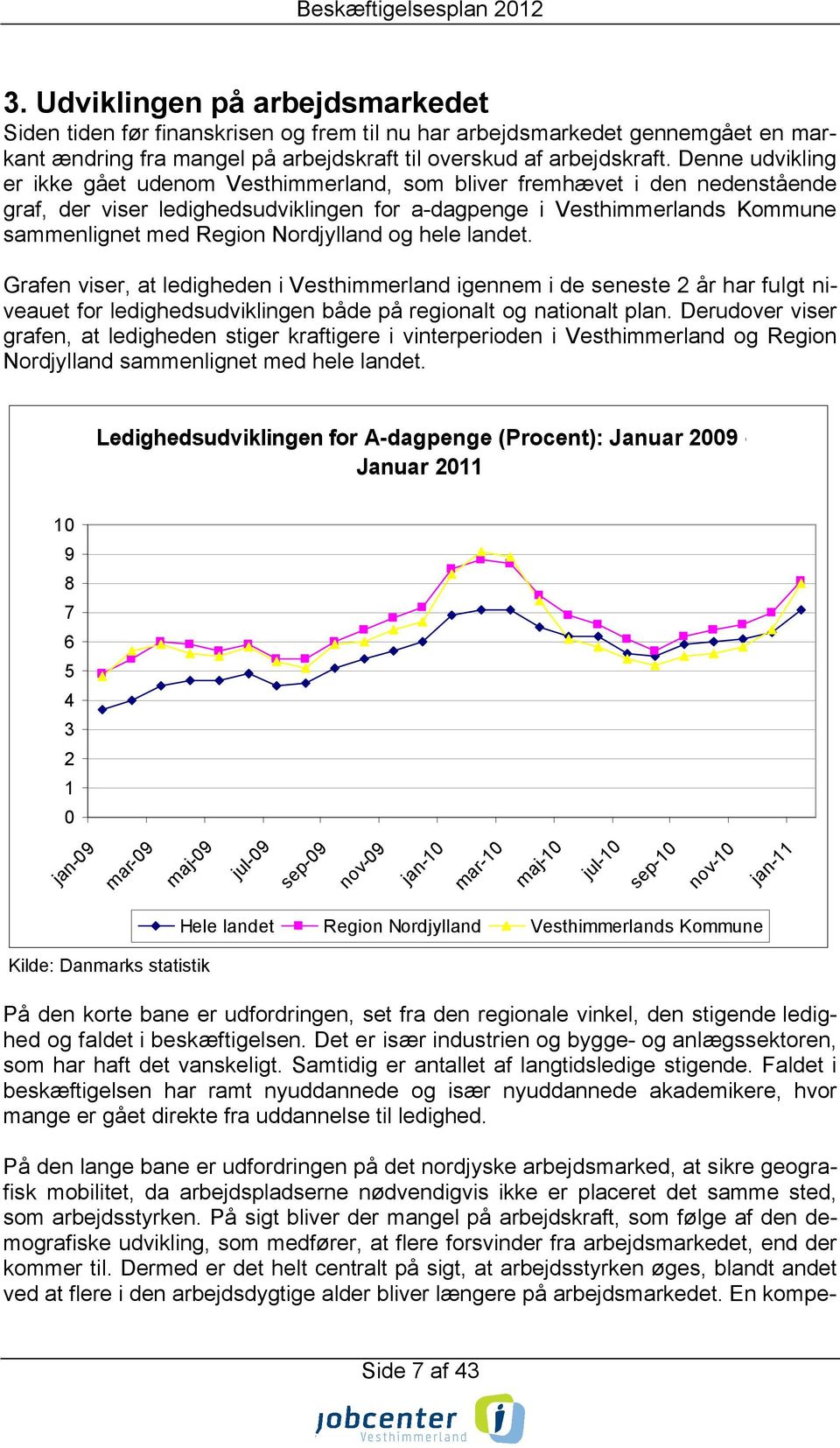 Nordjylland og hele landet. Grafen viser, at ledigheden i Vesthimmerland igennem i de seneste 2 år har fulgt niveauet for ledighedsudviklingen både på regionalt og nationalt plan.