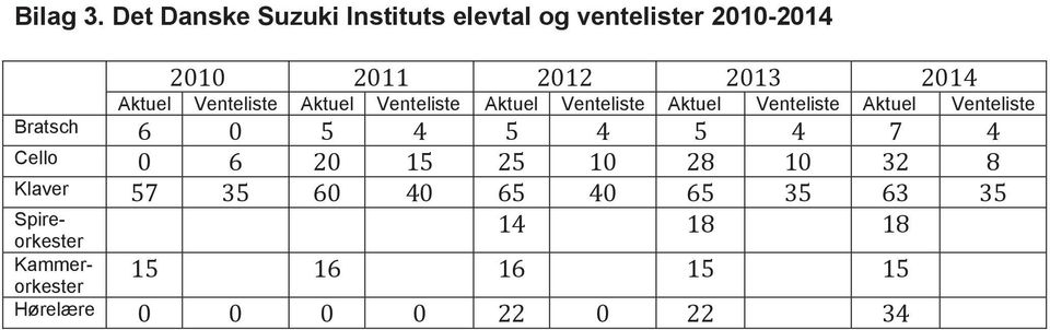 2010-2014 Aktuel Venteliste Aktuel Venteliste Aktuel
