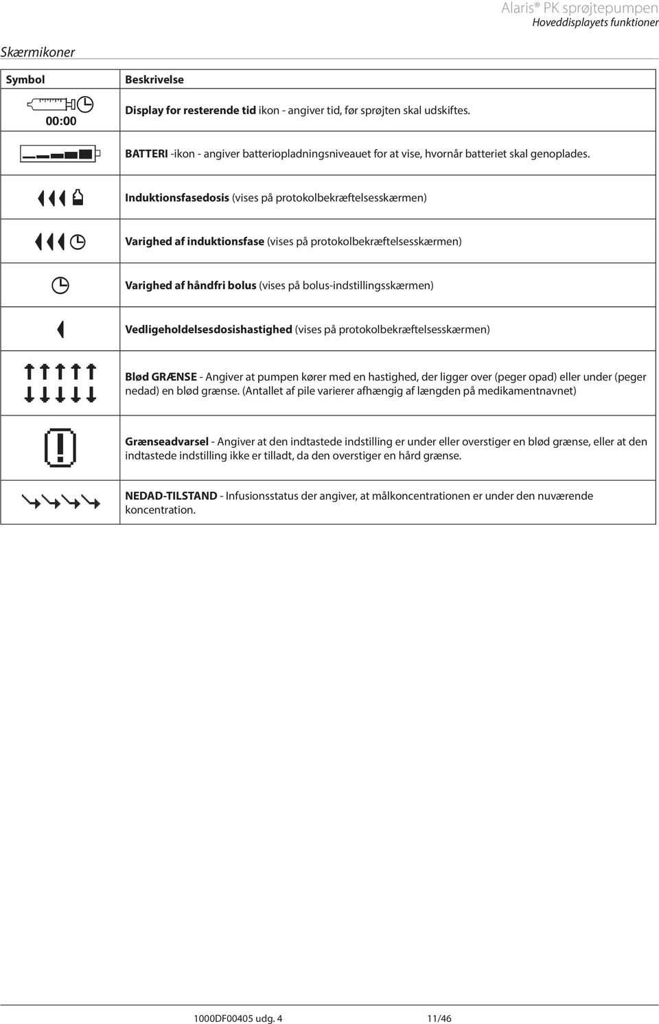 Induktionsfasedosis (vises på protokolbekræftelsesskærmen) Varighed af induktionsfase (vises på protokolbekræftelsesskærmen) Varighed af håndfri bolus (vises på bolus-indstillingsskærmen)