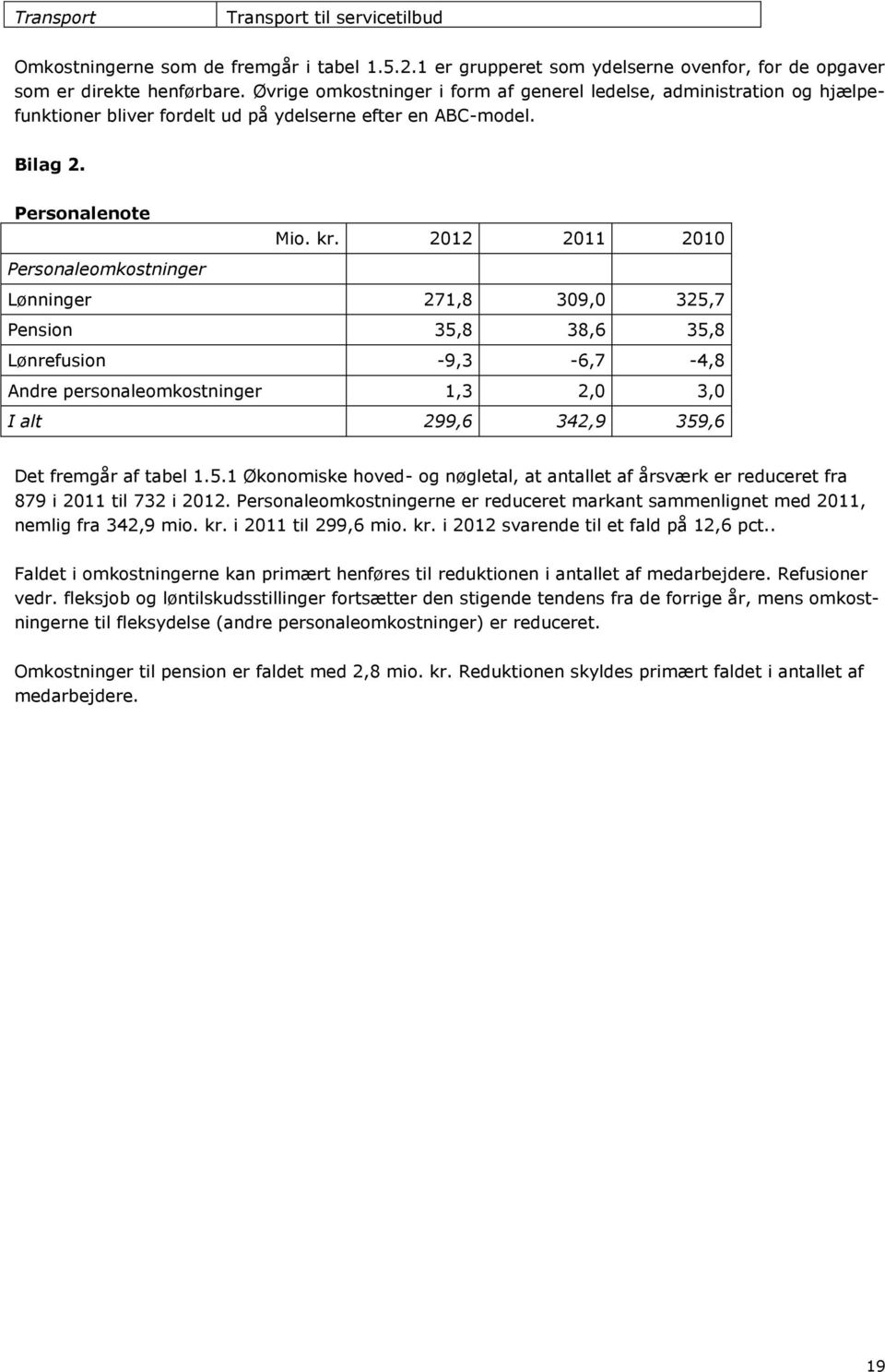 2012 2011 2010 Personaleomkostninger Lønninger 271,8 309,0 325,7 Pension 35,8 38,6 35,8 Lønrefusion -9,3-6,7-4,8 Andre personaleomkostninger 1,3 2,0 3,0 I alt 299,6 342,9 359,6 Det fremgår af tabel 1.