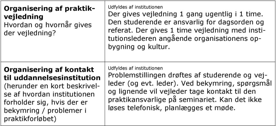 Organisering af kontakt til uddannelsesinstitution (herunder en kort beskrivelse af hvordan institutionen forholder sig, hvis der er bekymring / problemer i