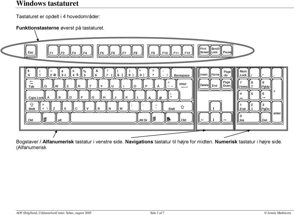 Navigations tastatur til højre for midten. Numerisk tastatur i højre side.