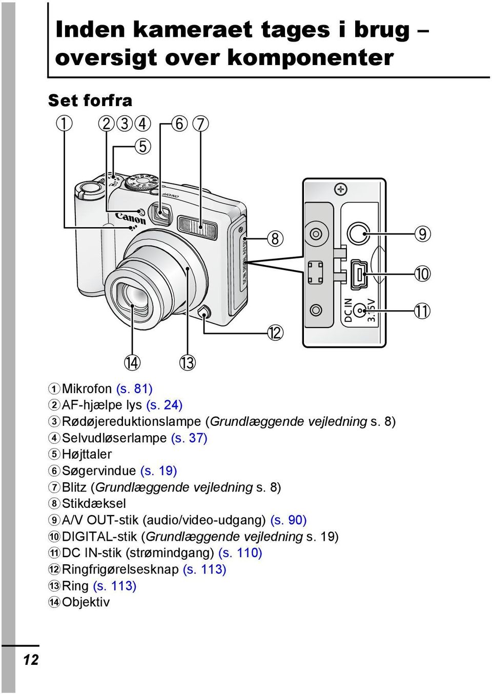 19) gblitz (Grundlæggende vejledning s. 8) hstikdæksel ia/v OUT-stik (audio/video-udgang) (s.
