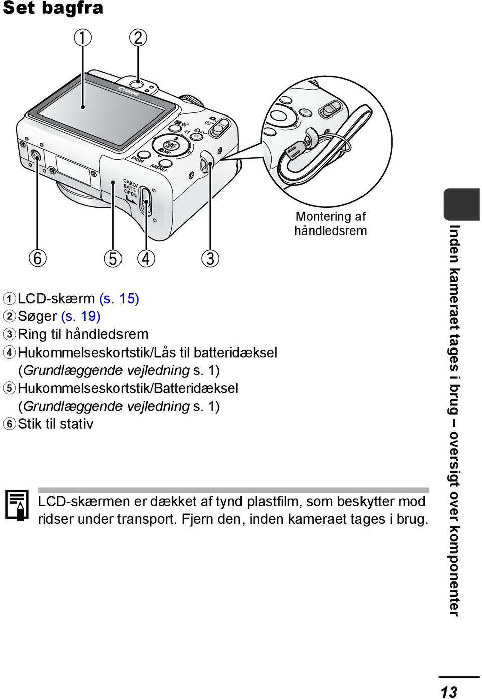 1) e Hukommelseskortstik/Batteridæksel (Grundlæggende vejledning s.
