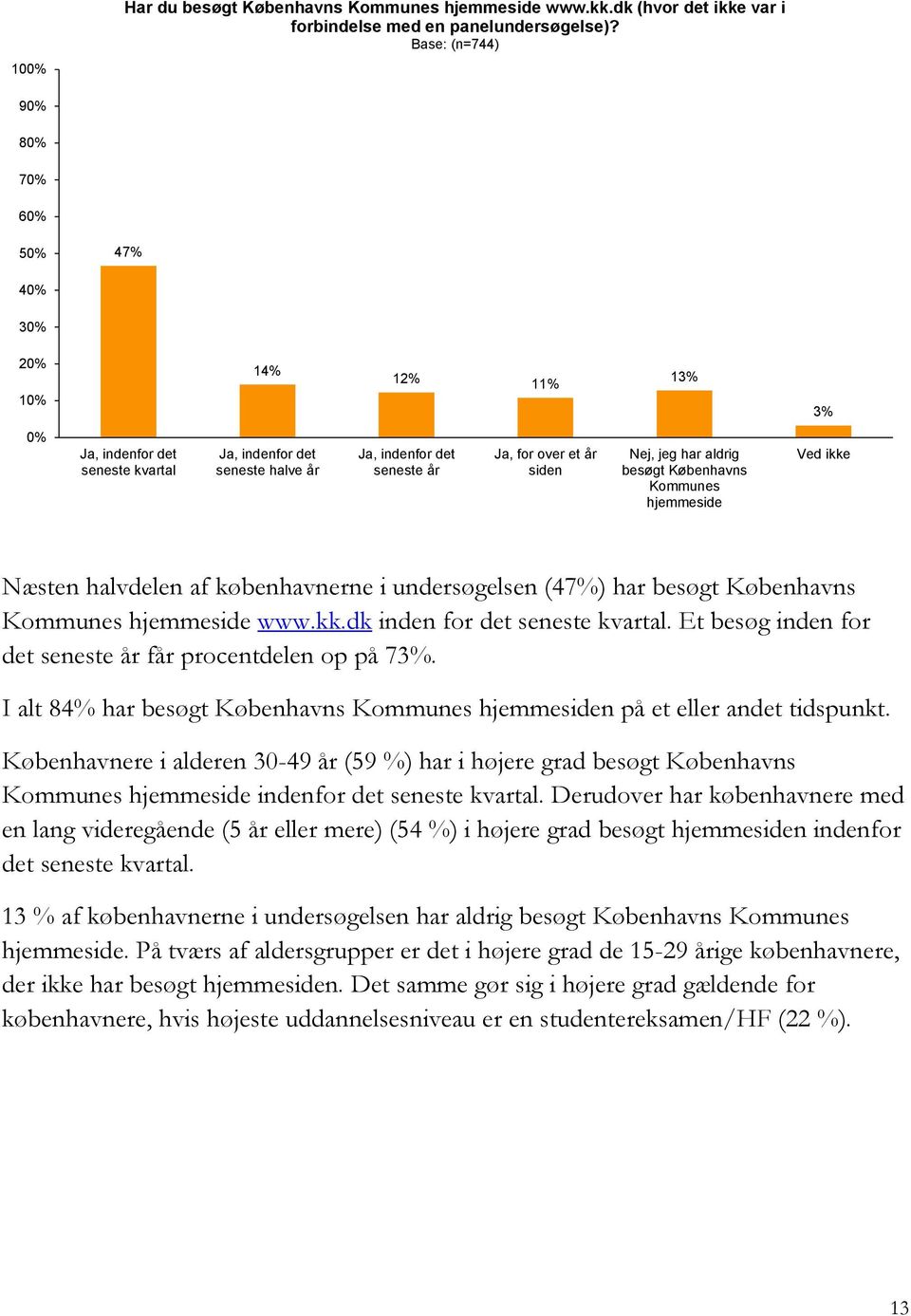Nej, jeg har aldrig besøgt Københavns Kommunes hjemmeside Ved ikke Næsten halvdelen af københavnerne i undersøgelsen (47%) har besøgt Københavns Kommunes hjemmeside www.kk.dk inden for det seneste kvartal.