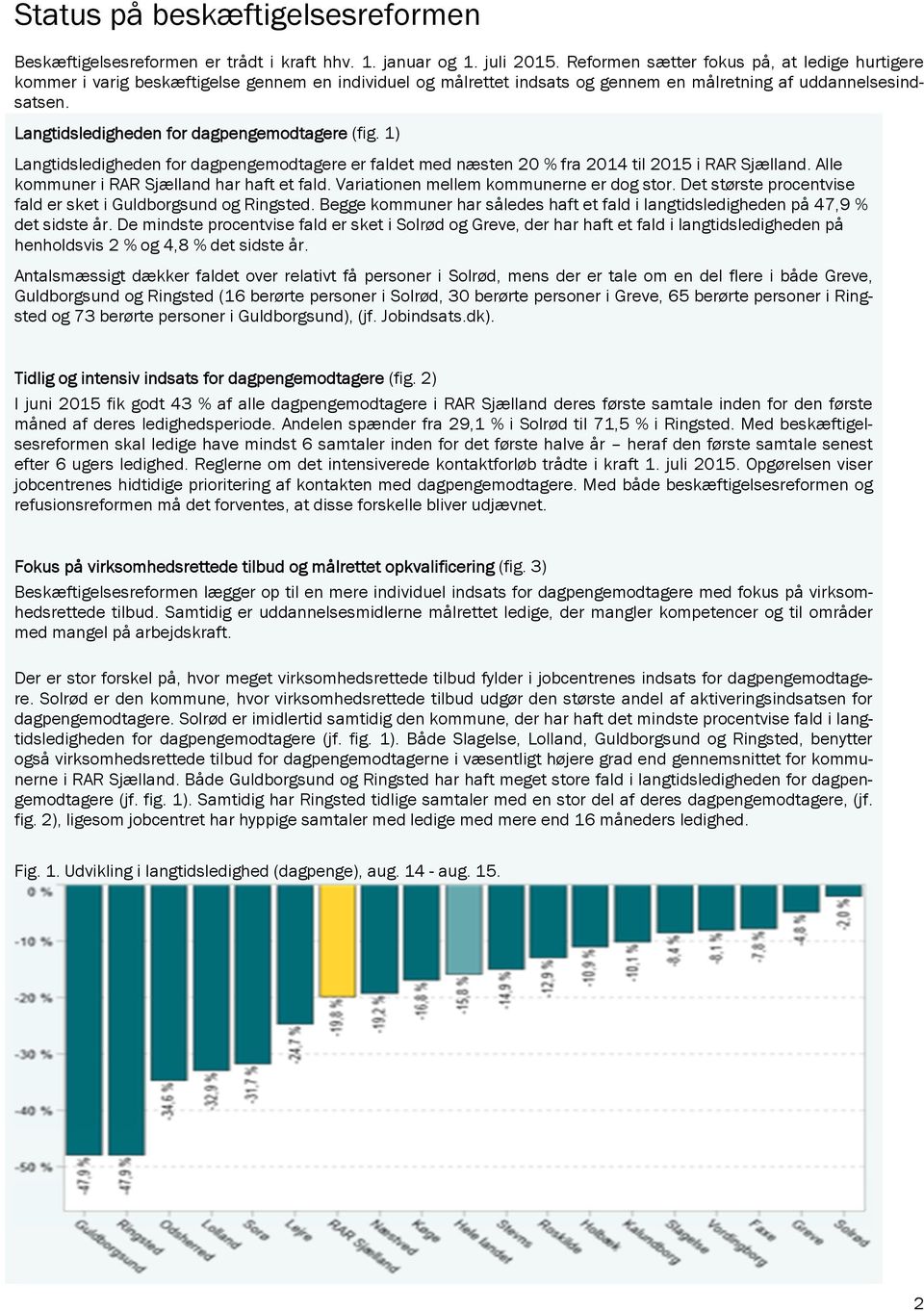 Langtidsledigheden for dagpengemodtagere (fig. 1) Langtidsledigheden for dagpengemodtagere er faldet med næsten 20 % fra 2014 til 2015 i RAR Sjælland. Alle kommuner i RAR Sjælland har haft et fald.
