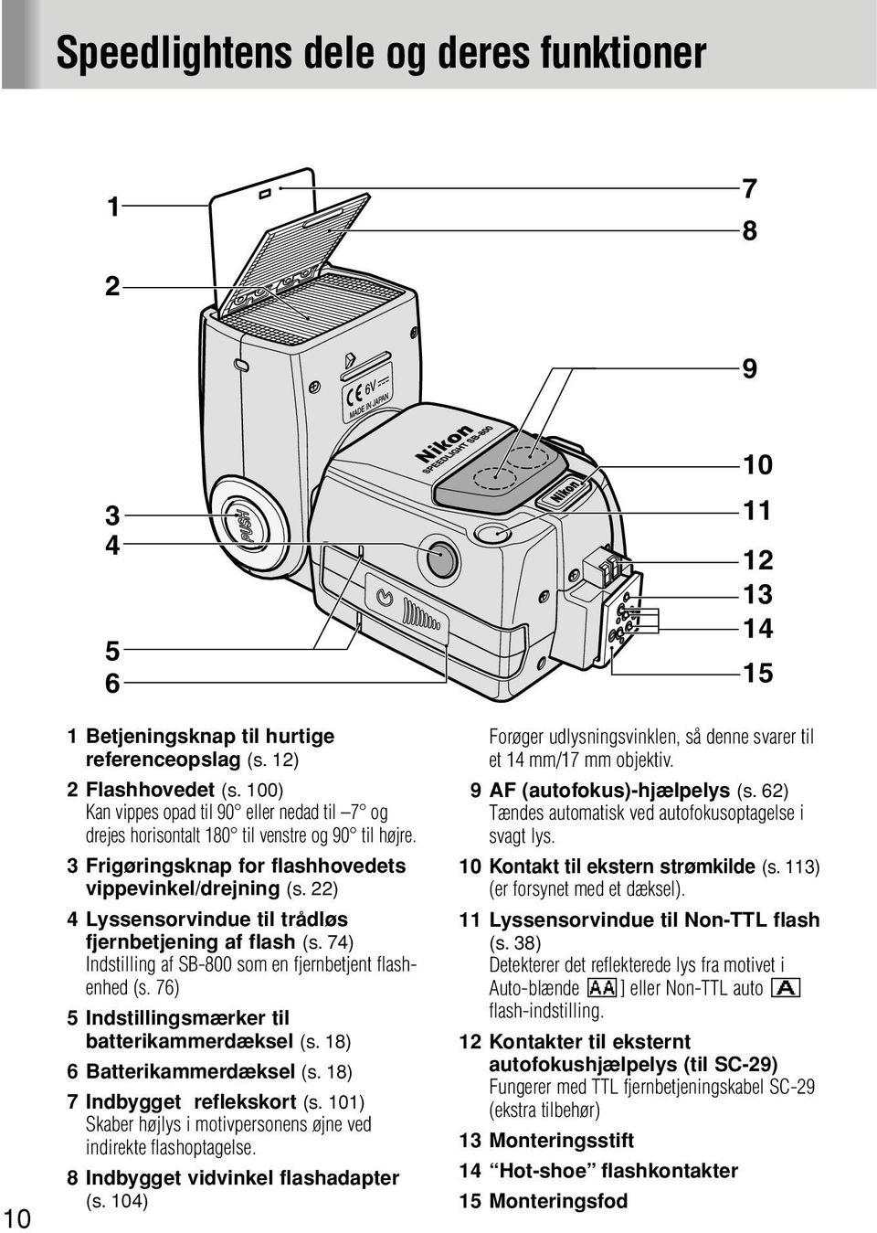 22) 4Lyssensorvindue til trådløs fjernbetjening af flash (s. 74) Indstilling af SB-800 som en fjernbetjent flashenhed (s. 76) 5 Indstillingsmærker til batterikammerdæksel (s.