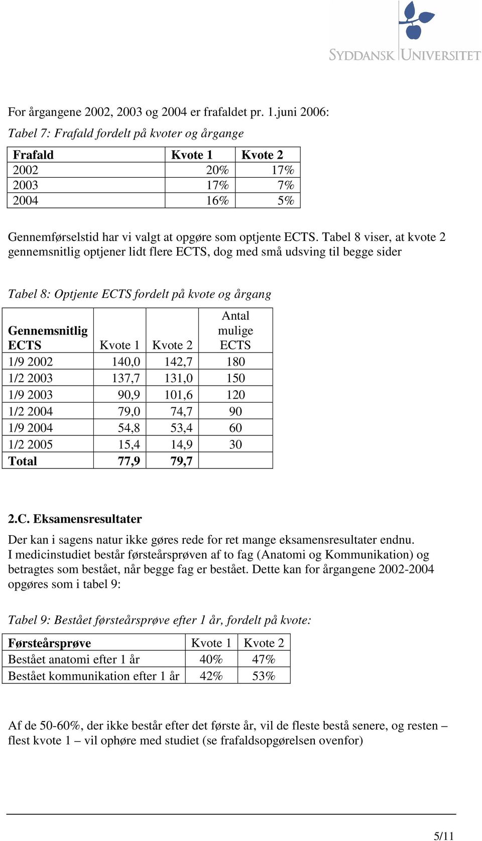 Tabel 8 viser, at kvote 2 gennemsnitlig optjener lidt flere ECTS, dog med små udsving til begge sider Tabel 8: Optjente ECTS fordelt på kvote og årgang Antal Gennemsnitlig ECTS Kvote 1 Kvote 2 mulige