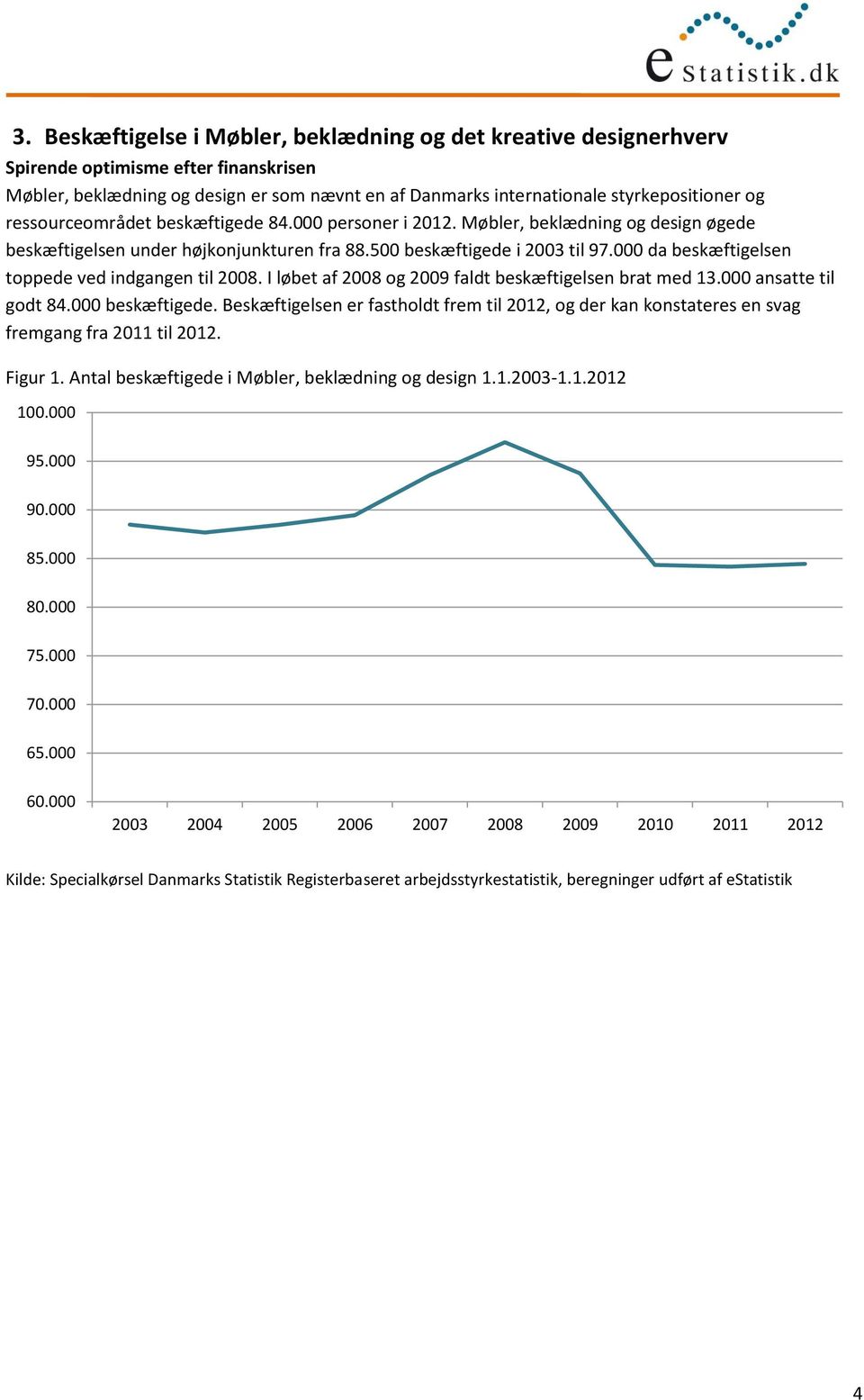 000 da beskæftigelsen toppede ved indgangen til 2008. I løbet af 2008 og 2009 faldt beskæftigelsen brat med 13.000 ansatte til godt 84.000 beskæftigede.