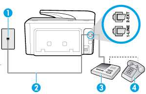 Figur 5-10 Eksempel på en parallel telefonlinjefordeler Sådan konfigureres printeren med et DSL/ADSL-computermodem 1. Skaf et DSL-filter fra din DSL-leverandør.