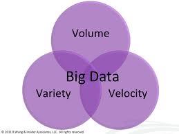 The Digital Revolution: Big Data Data (Volume) vokser eksplosivt i disse år. Fra 130 (2005) til 40.