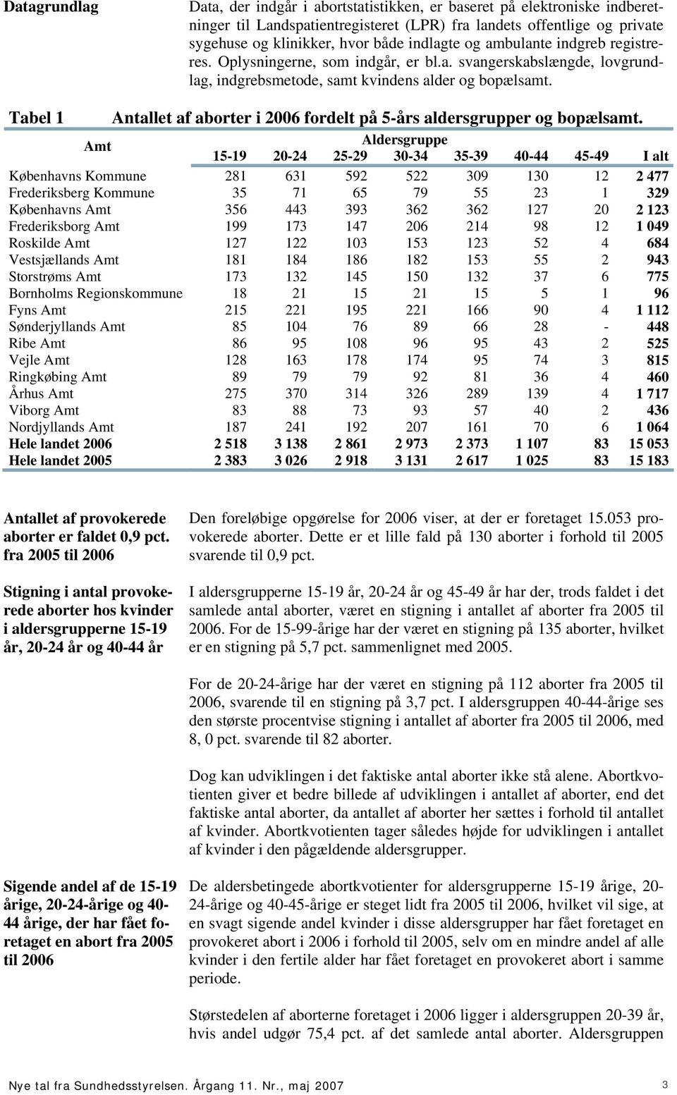 Tabel 1 Antallet af aborter i 2006 fordelt på 5-års aldersgrupper og bopælsamt.