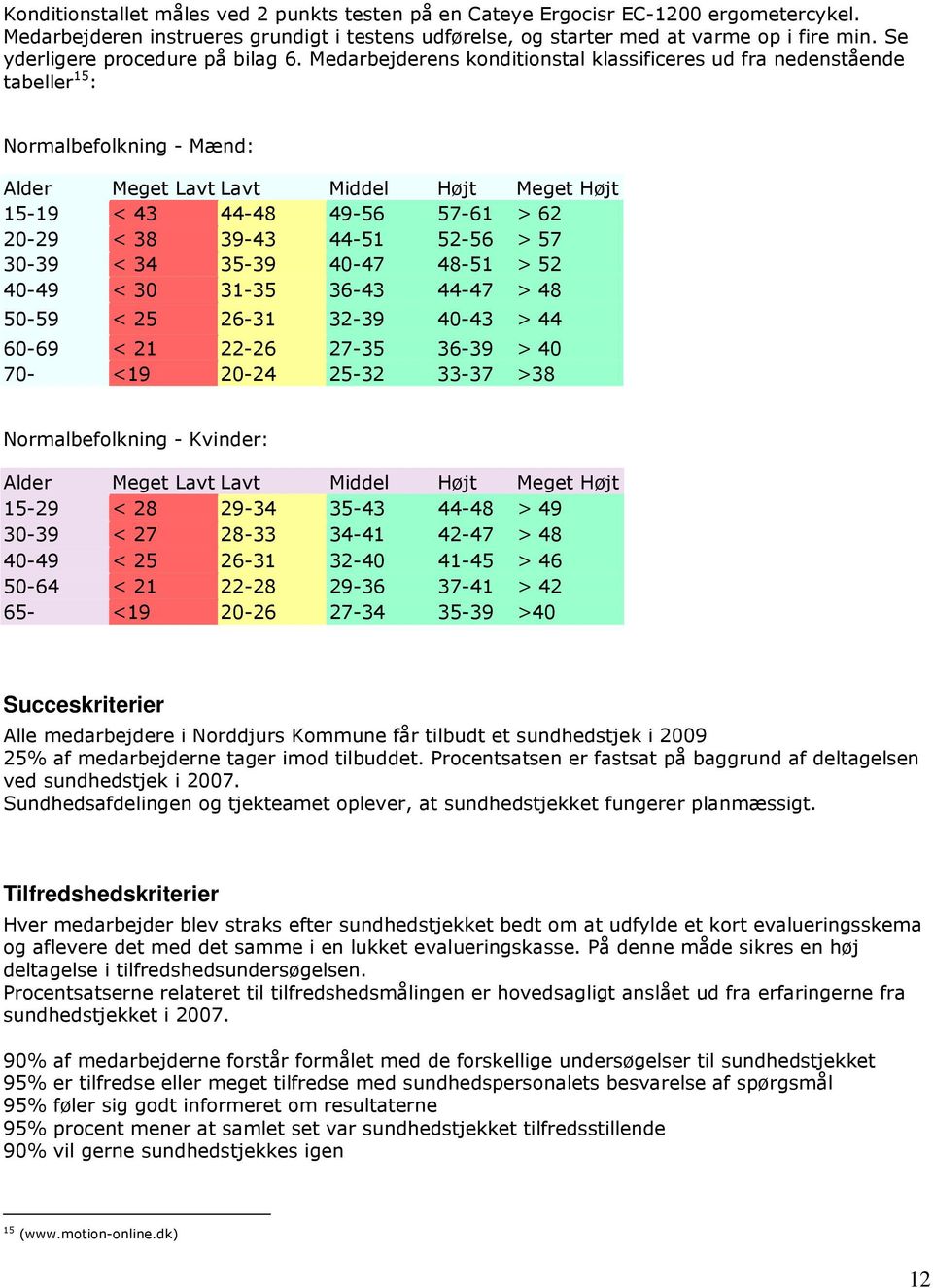 Sundhedstjek i Norddjurs Kommune - PDF Gratis download