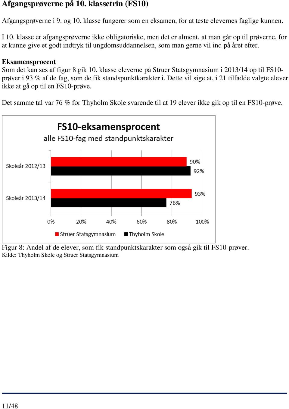 Eksamensprocent Som det kan ses af figur 8 gik 10. klasse eleverne på Struer Statsgymnasium i 2013/14 op til FS10- prøver i 93 % af de fag, som de fik standspunktkarakter i.