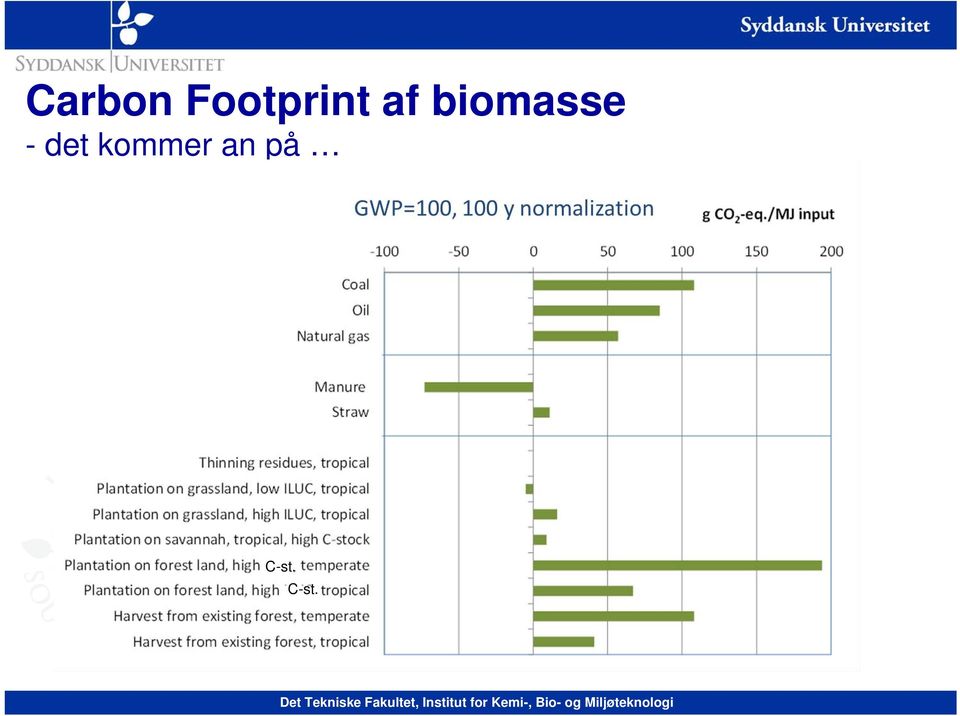 biomasse - det