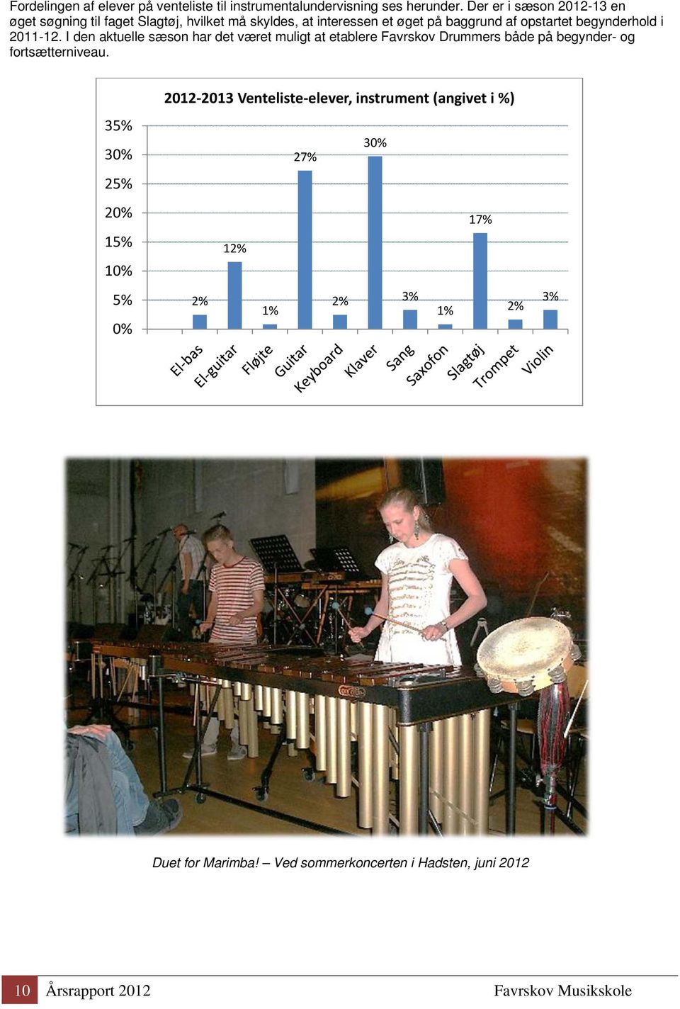 2011-12. I den aktuelle sæson har det været muligt at etablere Favrskov Drummers både på begynder- og fortsætterniveau.