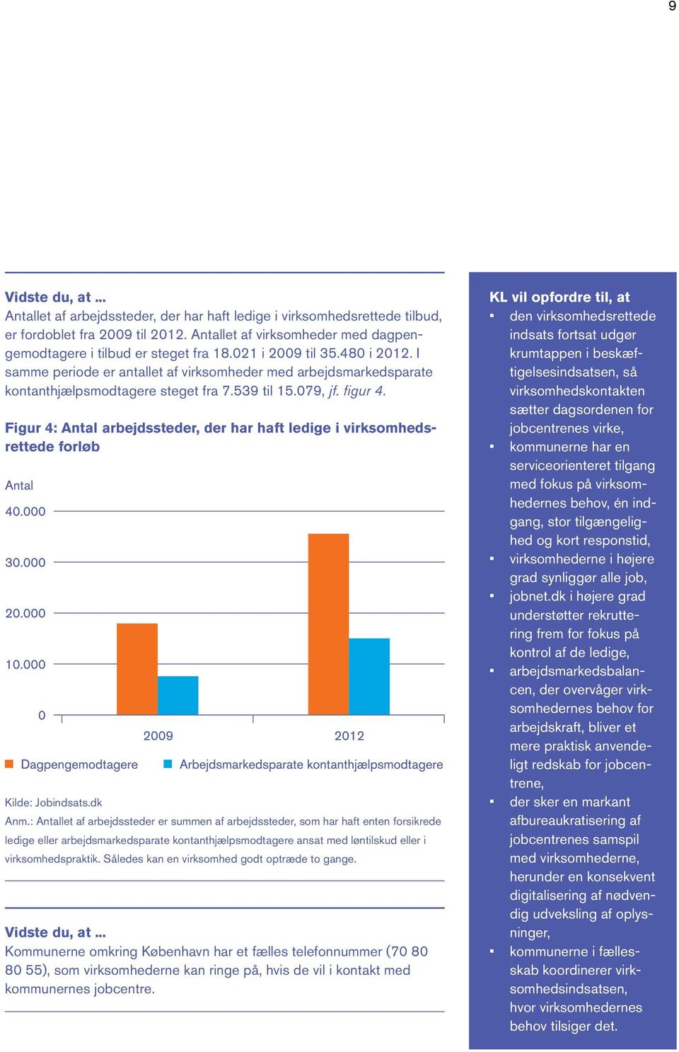 Figur 4: Antal arbejdssteder, der har haft ledige i virksomhedsrettede forløb Kilde: Jobindsats.dk Anm.