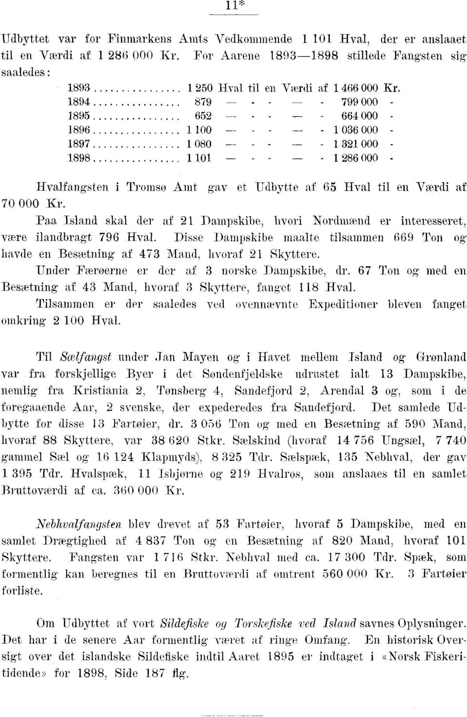 1894 879 799 000 1895 652 664 000 1896 1 100 1 036 000-1897 1 080 1 321 000 1898 1 101-1 286 000 Hvalfangsten i Tromso Amt gav et Udbytte af 65 Hval til en Værdi af 70 000 Kr.