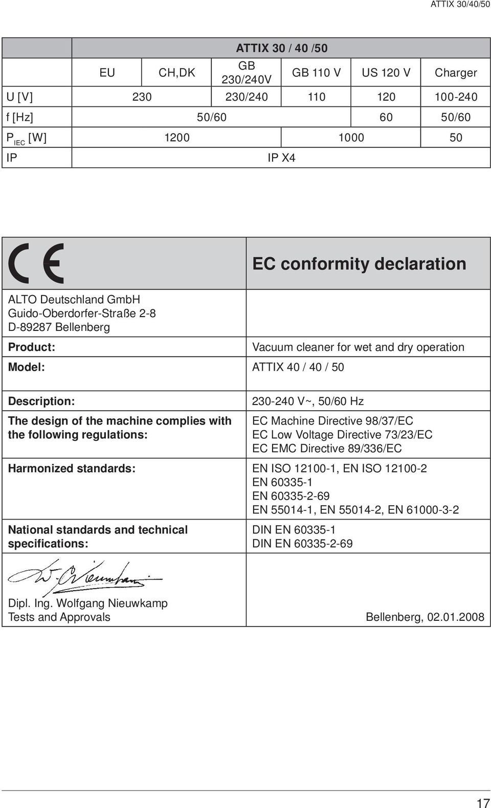 regulations: 230-240 V~, 50/60 Hz EC Machine Directive 98/37/EC EC Low Voltage Directive 73/23/EC EC EMC Directive 89/336/EC Harmonized standards: EN ISO 12100-1, EN ISO 12100-2 EN 60335-1 EN