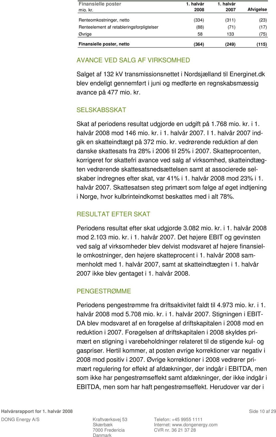 VIRKSOMHED Salget af 132 kv transmissionsnettet i Nordsjælland til Energinet.dk blev endeligt gennemført i juni og medførte en regnskabsmæssig avance på 477 mio. kr.