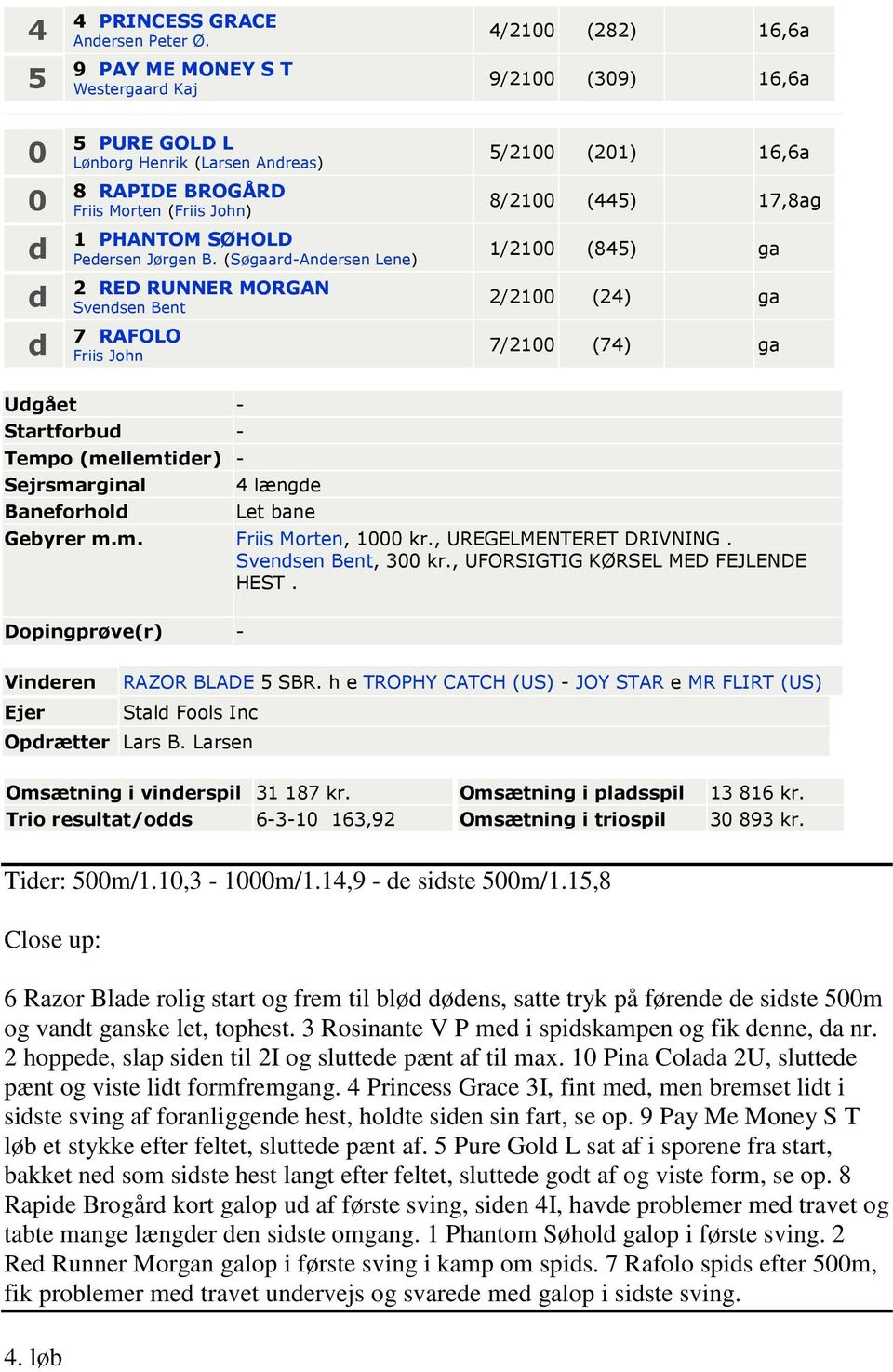 (Søgaar-Anersen Lene) 2 RED RUNNER MORGAN Svensen Bent 7 RAFOLO Friis John 5/2 (2) 6,6a 8/2 (445) 7,8ag /2 (845) ga 2/2 (24) ga 7/2 (74) ga Ugået - Sejrsmarginal Baneforhol 4 længe Let bane Gebyrer m.