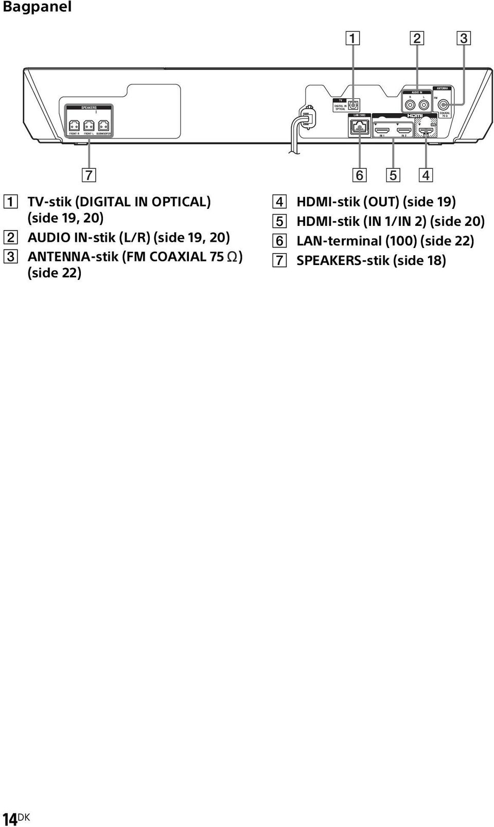(side 22) D HDMI-stik (OUT) (side 19) E HDMI-stik (IN 1/IN 2) (side