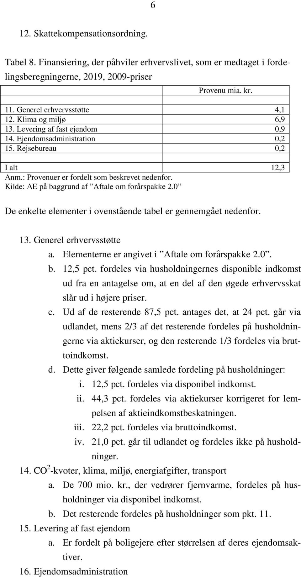 0 De enkelte elementer i ovenstående tabel er gennemgået nedenfor. 13. Generel sstøtte a. Elementerne er angivet i Aftale om forårspakke 2.0. b. 12,5 pct.