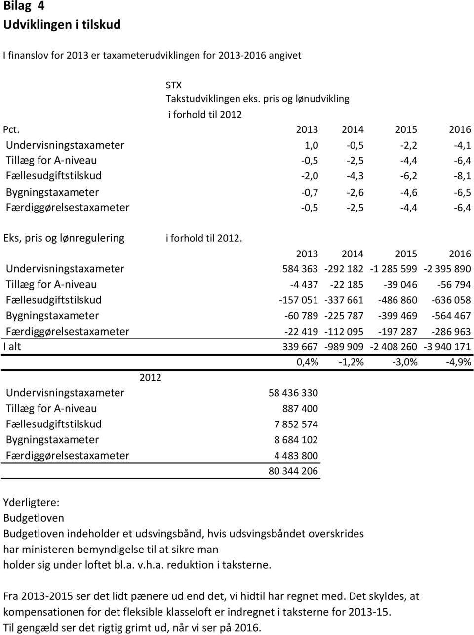 4,4 6,4 Eks, pris og lønregulering i forhold til 2012.
