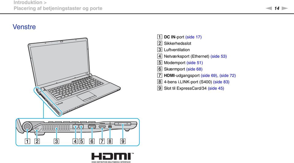 53) E Modemport (side 51) F Skærmport (side 68) G HDMI-udgangsport (side 69),