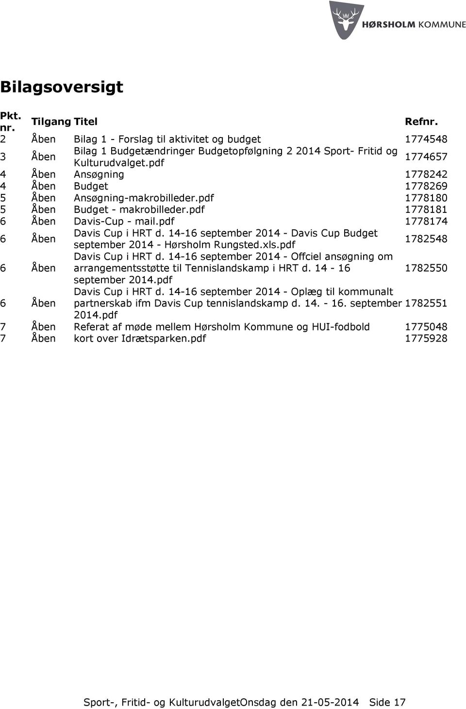 14-16 september 2014 - Davis Cup Budget september 2014 - Hørsholm Rungsted.xls.pdf 1782548 6 Åben Davis Cup i HRT d.
