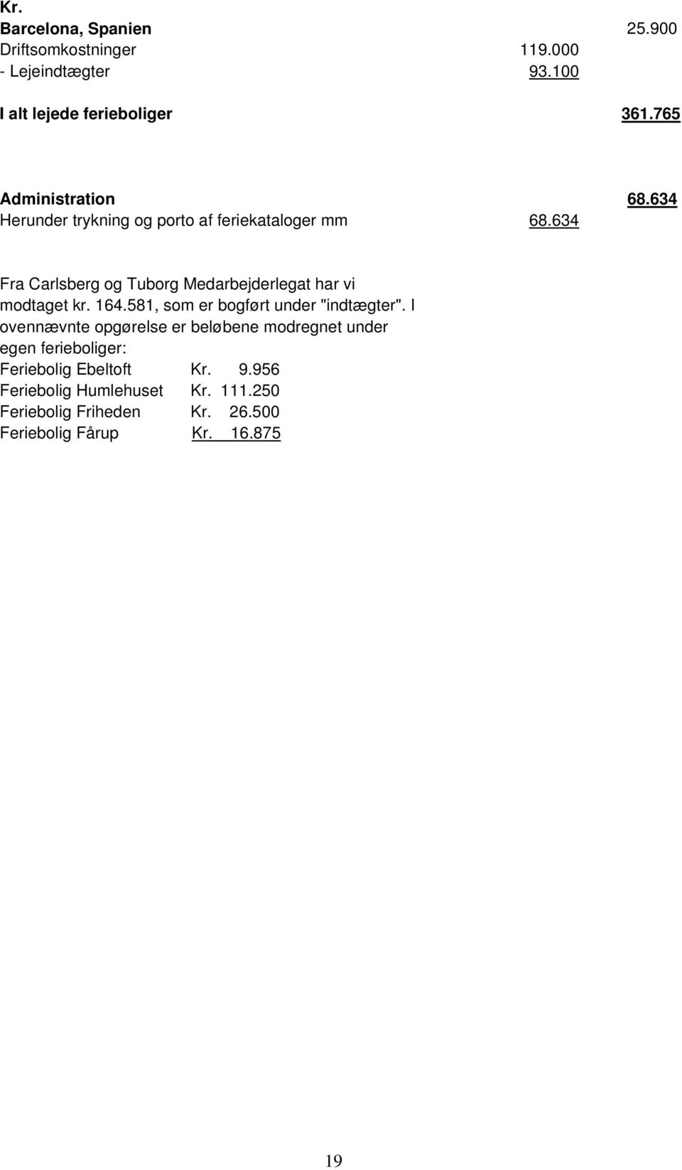 634 Fra Carlsberg og Tuborg Medarbejderlegat har vi modtaget kr. 164.581, som er bogført under "indtægter".