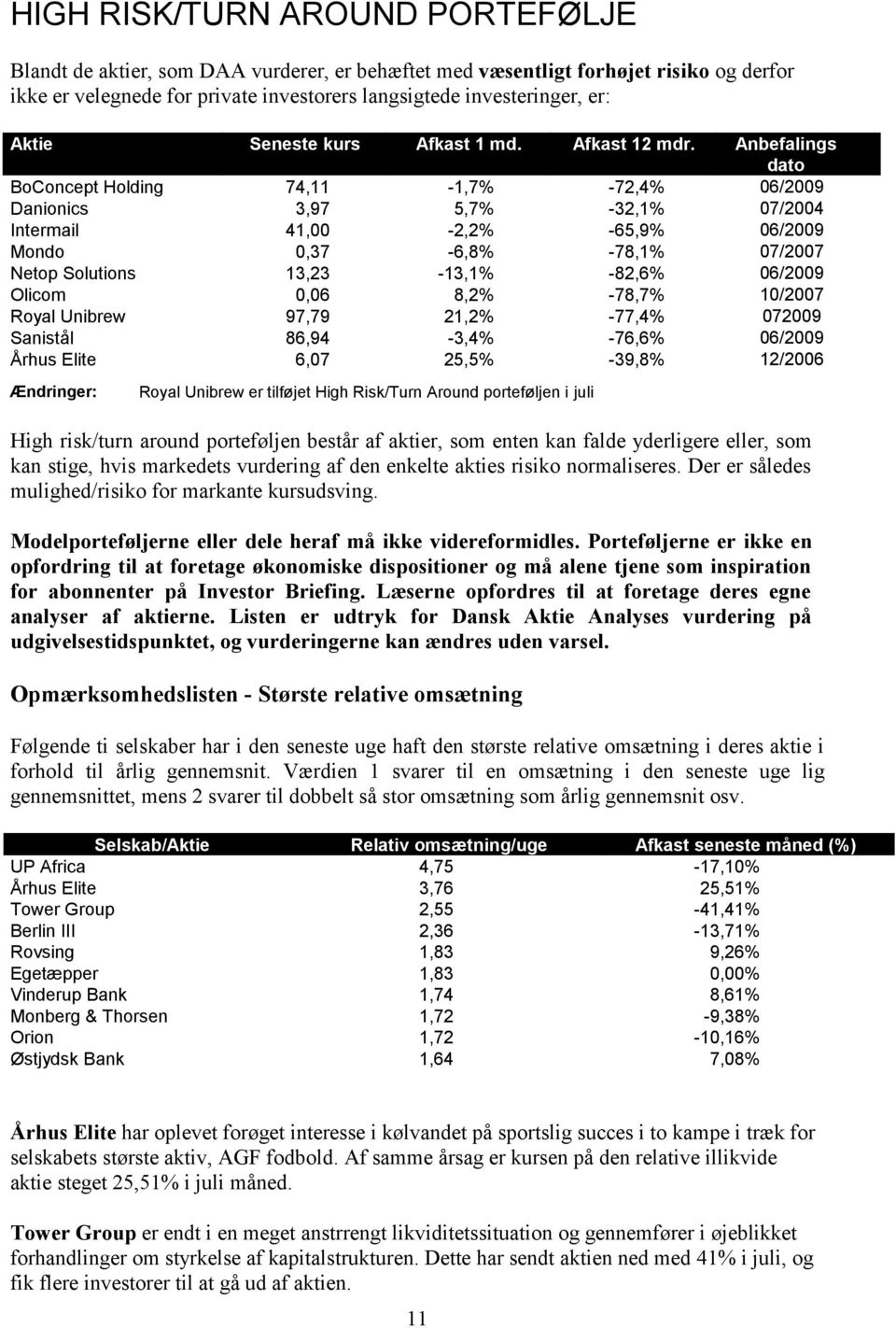 Anbefalings dato BoConcept Holding 74,11 1,7% 72,4% 06/2009 Danionics 3,97 5,7% 32,1% 07/2004 Intermail 41,00 2,2% 65,9% 06/2009 Mondo 0,37 6,8% 78,1% 07/2007 Netop Solutions 13,23 13,1% 82,6%