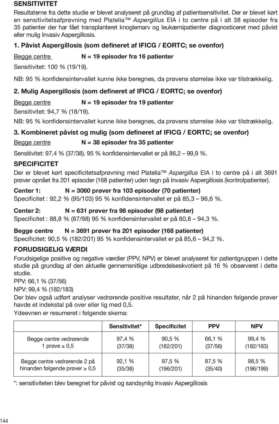 med påvist eller mulig Invasiv Aspergillosis. 1. Påvist Aspergillosis (som defineret af IFICG / EORTC; se ovenfor) Begge centre N = 19 episoder fra 16 patienter Sensitivitet: 100 % (19/19).