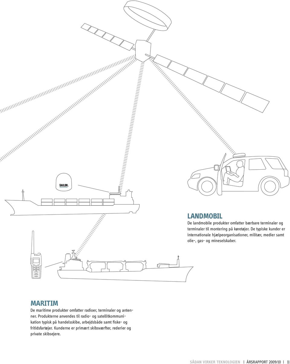 MARITIM De maritime produkter omfatter radioer, terminaler og antenner.