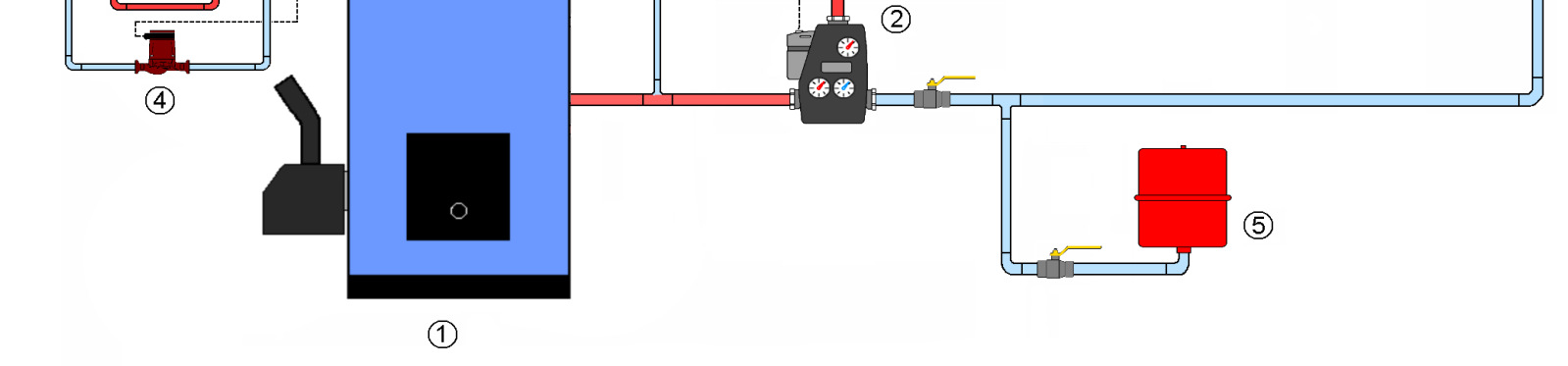 Af hensyn til at undgå korrosion i kedlen, skal der installeres en anordning til sikring af minimum 55 C retur temperatur til kedlen fra anlægssiden. 3.