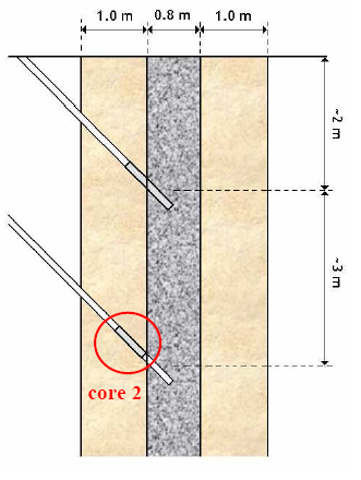 5.7.1 Mikrobiel og mineralogisk karakterisering 5.7.1.1 Område A Kerne 1: Kote 2 m (~ 2 meter under terræn) Kerne 2: Kote 17 m (~ 5 meter under terræn) Figur 16: Kerne 1 og 2 fra område A.