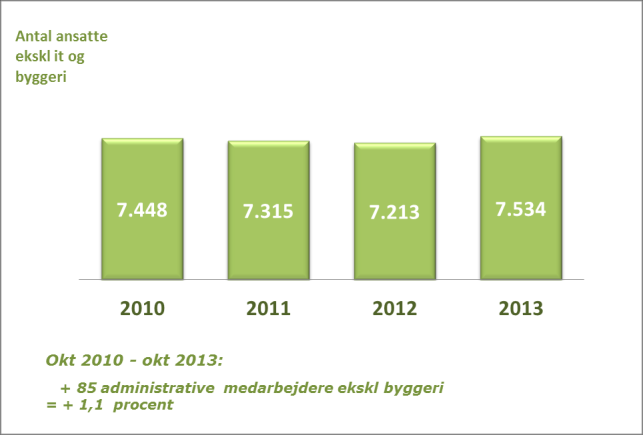 Den regionale benchmarking 2010-2013 Regionerne følger årligt ressourceforbruget på administrative funktioner efter en metode, som er anerkendt af rigsrevisionen.