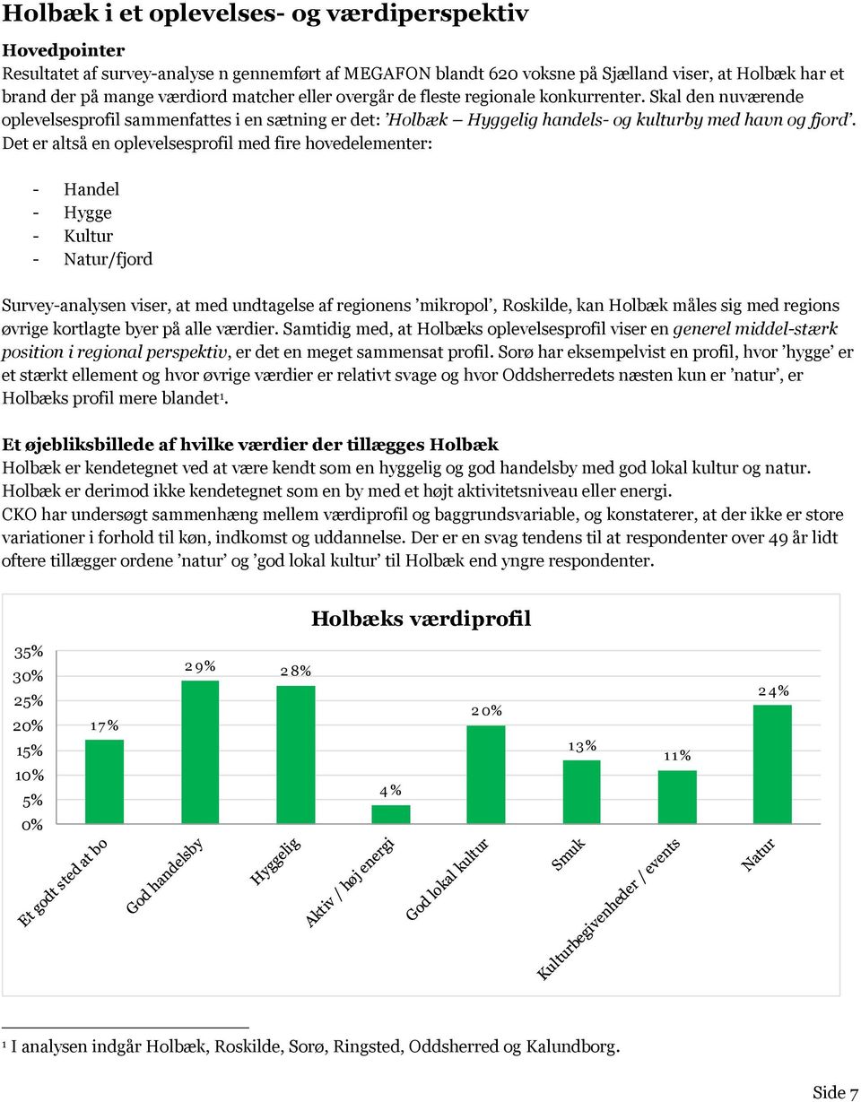 Det er altså en oplevelsesprofil med fire hovedelementer: - Handel - Hygge - Kultur - Natur/fjord Survey-analysen viser, at med undtagelse af regionens mikropol, Roskilde, kan Holbæk måles sig med