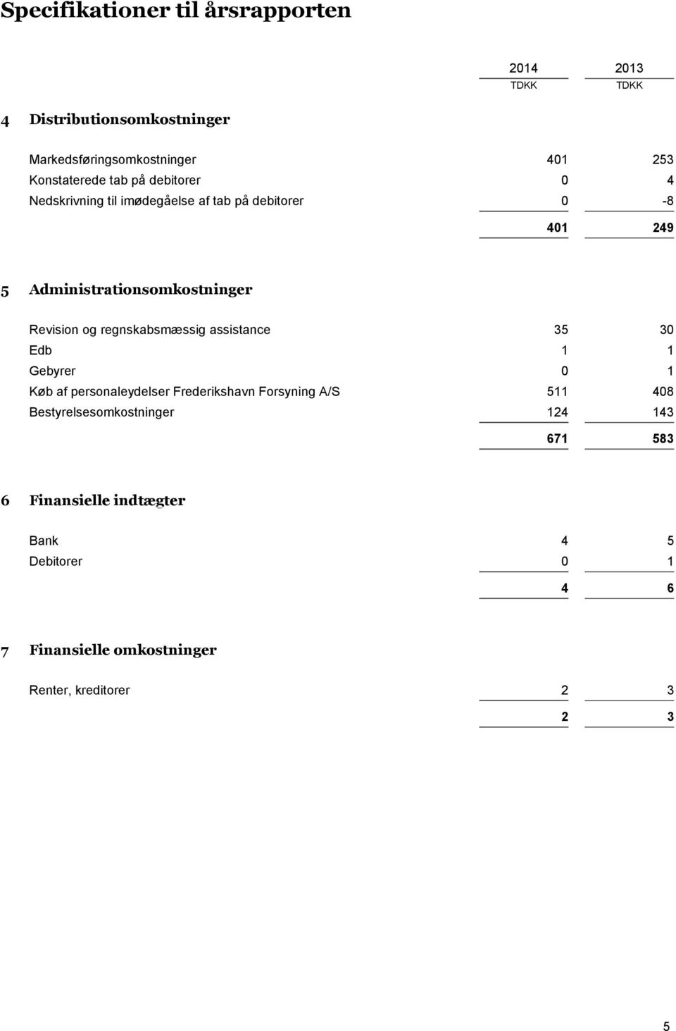 regnskabsmæssig assistance 35 30 Edb 1 1 Gebyrer 0 1 Køb af personaleydelser Frederikshavn Forsyning A/S 511 408