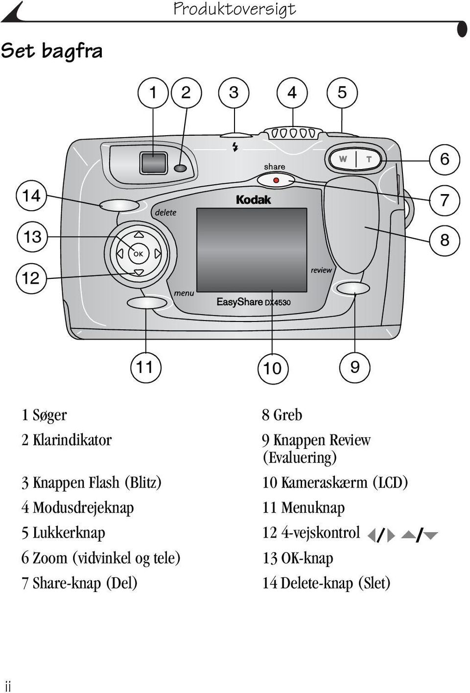 Kameraskærm (LCD) 4 Modusdrejeknap 11 Menuknap 5 Lukkerknap 12 4-vejskontrol