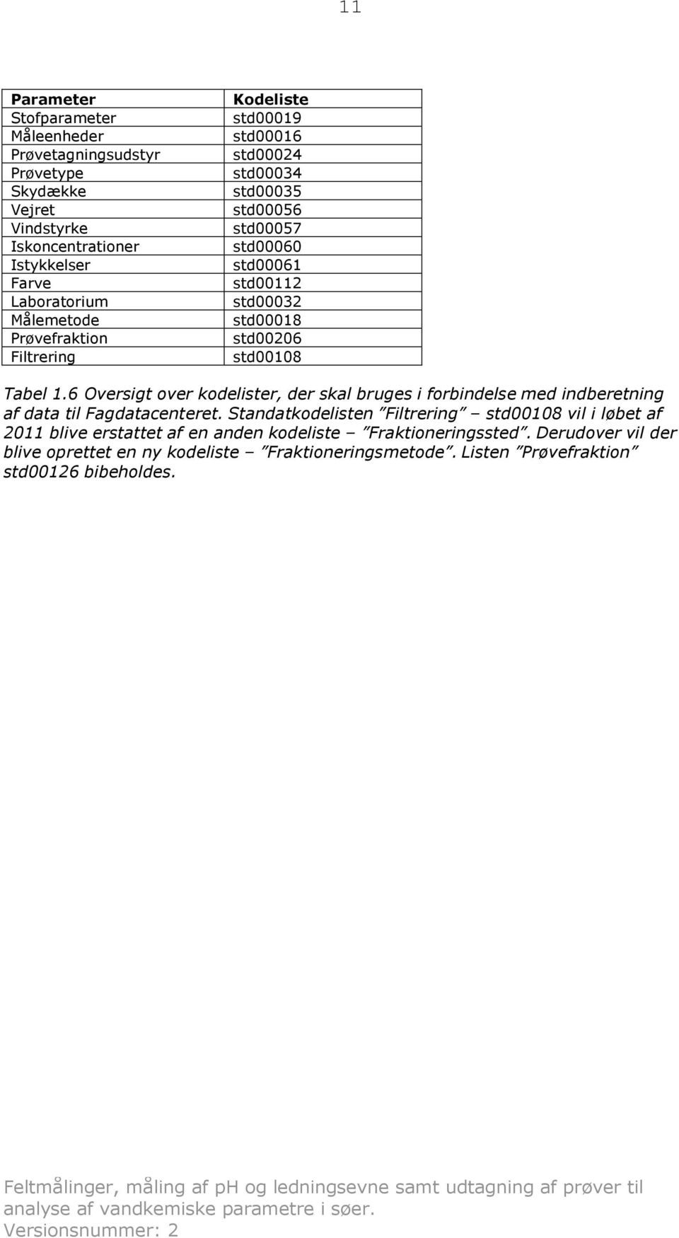 Tabel 1.6 Oversigt over kodelister, der skal bruges i forbindelse med indberetning af data til Fagdatacenteret.