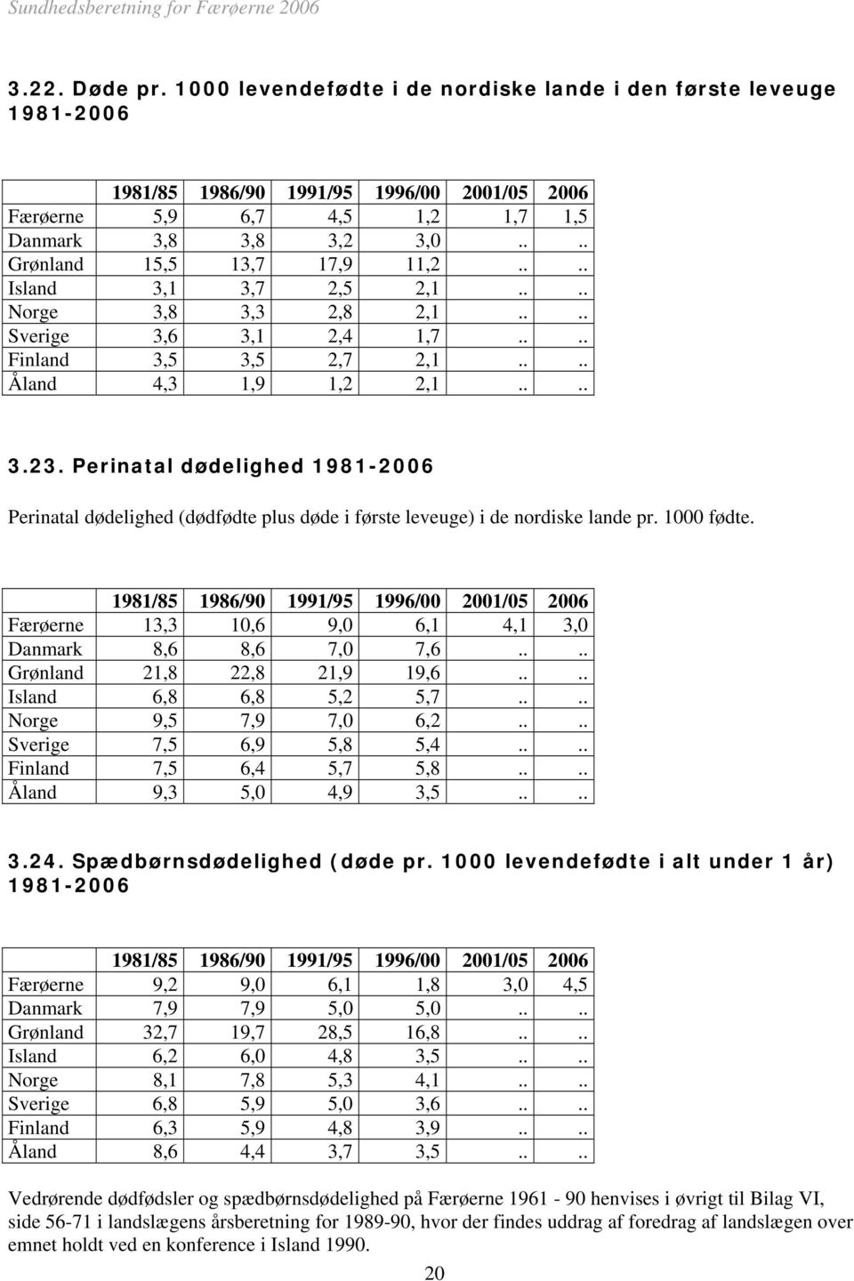 Perinatal dødelighed 1981-2006 Perinatal dødelighed ( dødfødte plus døde i første leveuge) i de nordiske lande pr. 1000 fødte.