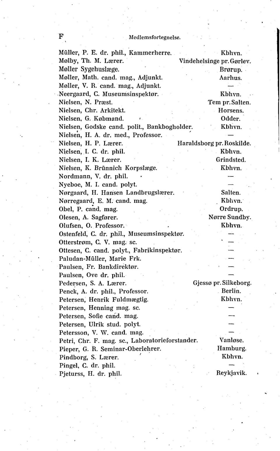 Nielsen, H. P. Lærer. Haraldsborg pr. Roskilde. Nteisen, I. C. dr. ph il. Nielsen, I. K. Lærer. Grindsted. Nielsen, K. Brunnich Korpslæge. Nordrnann, V. dr. phil. Nyeboe, M. I. cand. polyt.