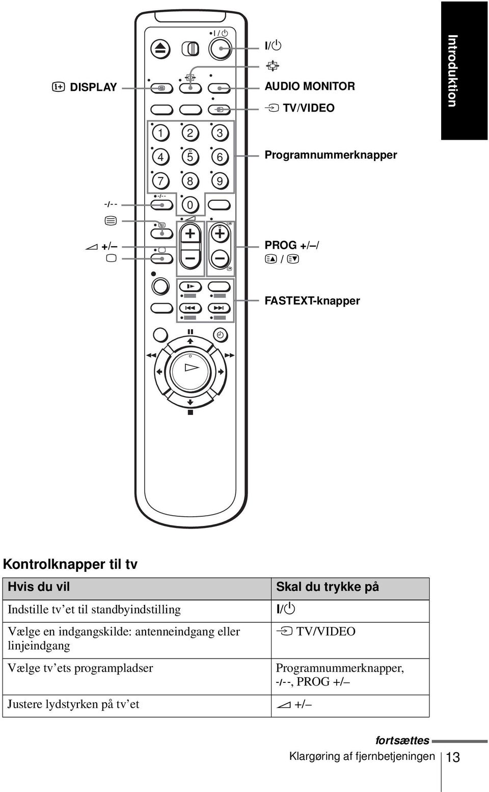 FASTEXT-knapper Kontrolknapper til tv Hvis du vil Skal du trykke på Indstille tv et til standbyindstilling?