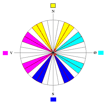 Refleksionskoefficient [-] Danmarks Tekniske Universitet Figur 9-16 viser principopdelingen ved numerisk azimutforskel (her mellem 20 o & 40 o ) Det er valgt kun at vise grafisk afbildning af
