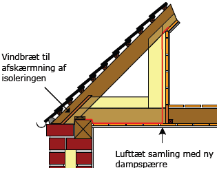 Loft/ Etageadskillelse: Der ses et kuldeindtræk igennem etageadskillelsen (se f.eks. 2247 og2249). Årsagen til disse lækager skal tilsyneladende findes ude i boligens skunke.