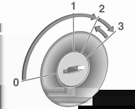 Tændingslåsens stillinger 0 : tænding fra 1 : ratlås fri, tænding fra 2 : tænding slået til, for dieselmotor: forglødning 3 : start Reststrøm fra Følgende elektroniske systemer virker, indtil