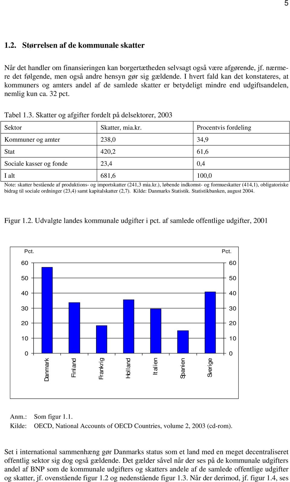 pct. Tabel 1.3. Skatter og afgifter fordelt på delsektorer, 2003 Sektor Skatter, mia.kr.