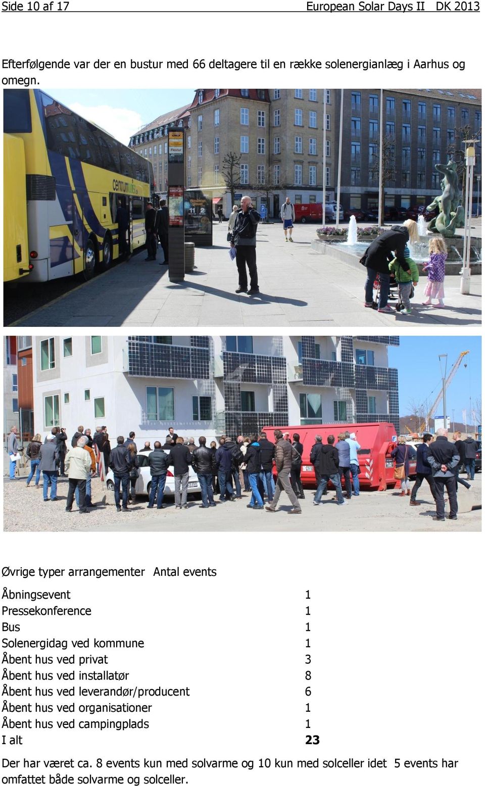 Øvrige typer arrangementer Antal events Åbningsevent 1 Pressekonference 1 Bus 1 Solenergidag ved kommune 1 Åbent hus ved privat 3